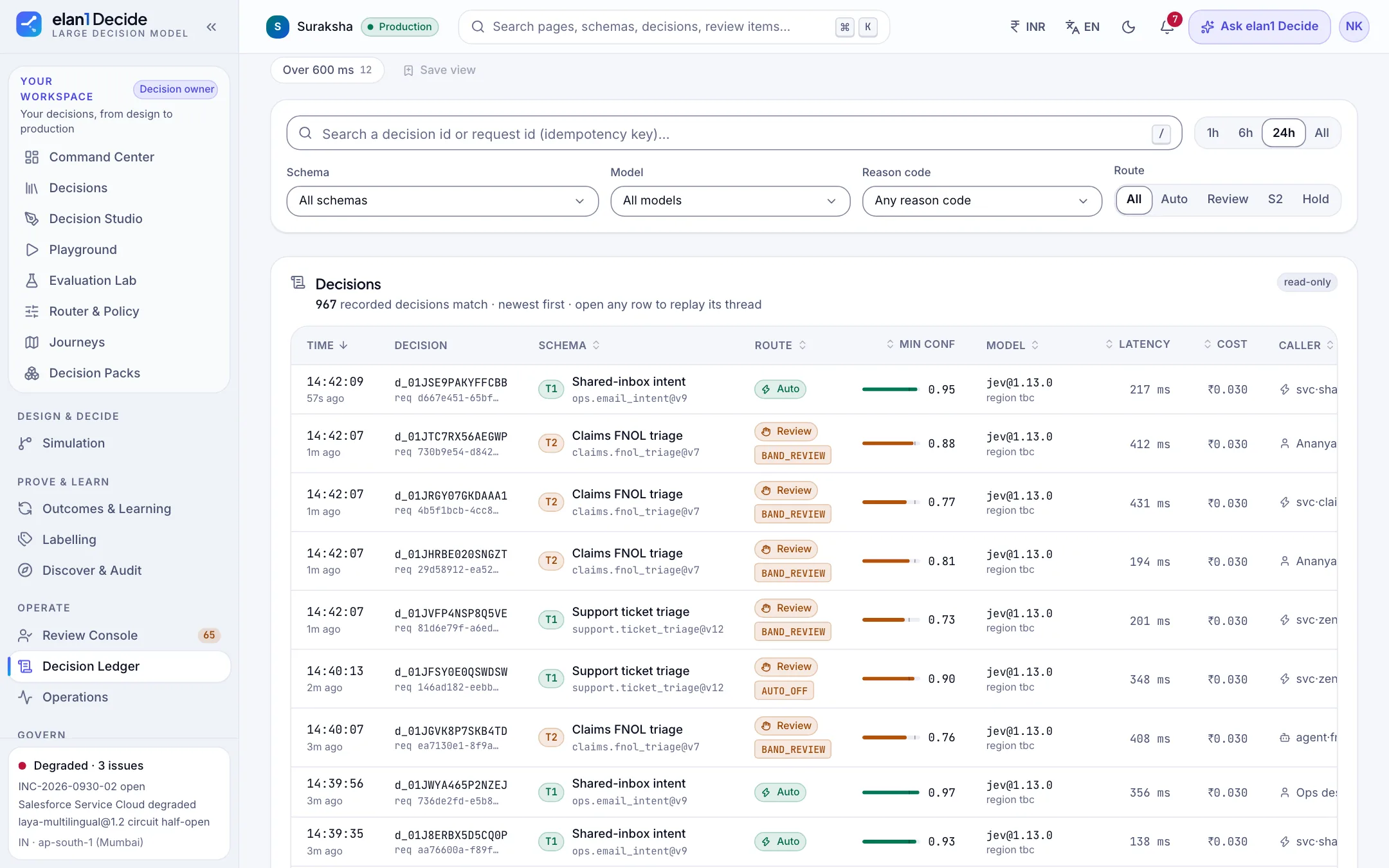 Illustrative specimen: the Decision Ledger screen, listing decisions with route, confidence, model and caller.