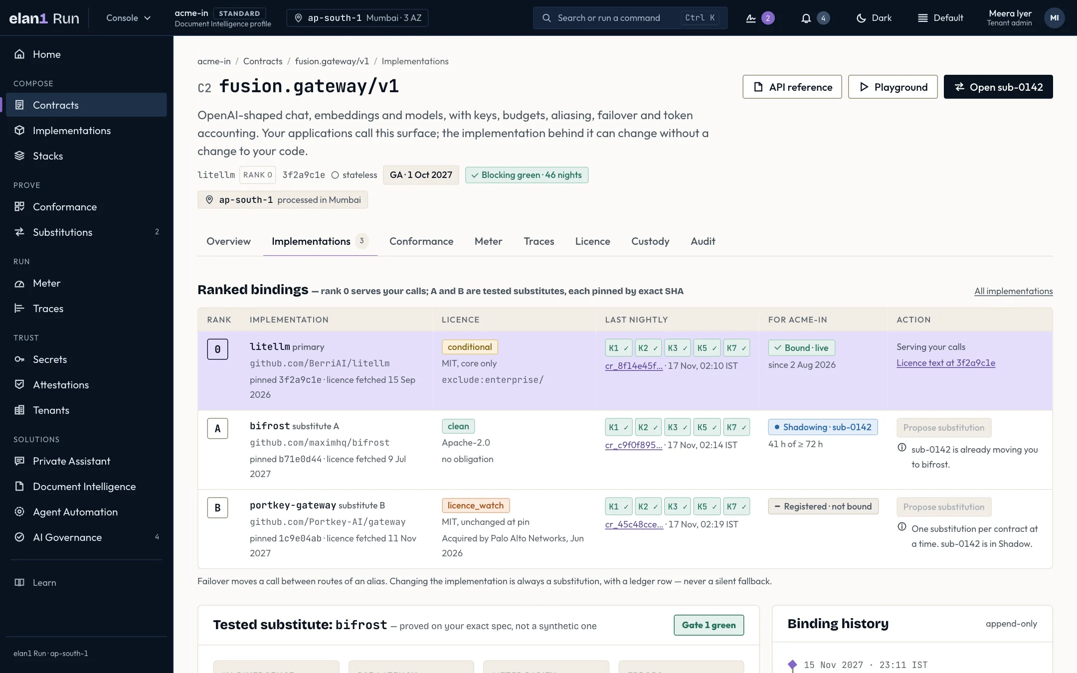 Illustrative specimen: the elan1 Run ranked bindings screen. One contract, three implementations: the one serving your calls and two tested substitutes, each pinned by exact SHA, each with a licence verdict.