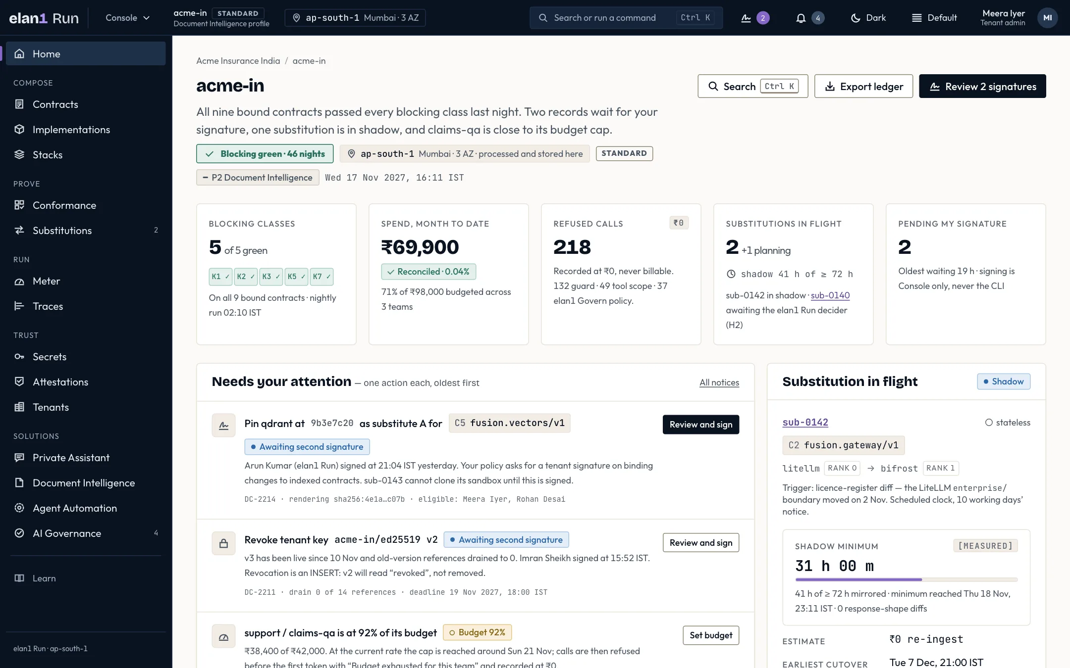 Illustrative specimen: the elan1 Run Tenant home screen. What a tenant admin sees first: last night's blocking classes, month-to-date spend, calls refused at the edge (40% of one governed action each) and the records waiting for a signature.