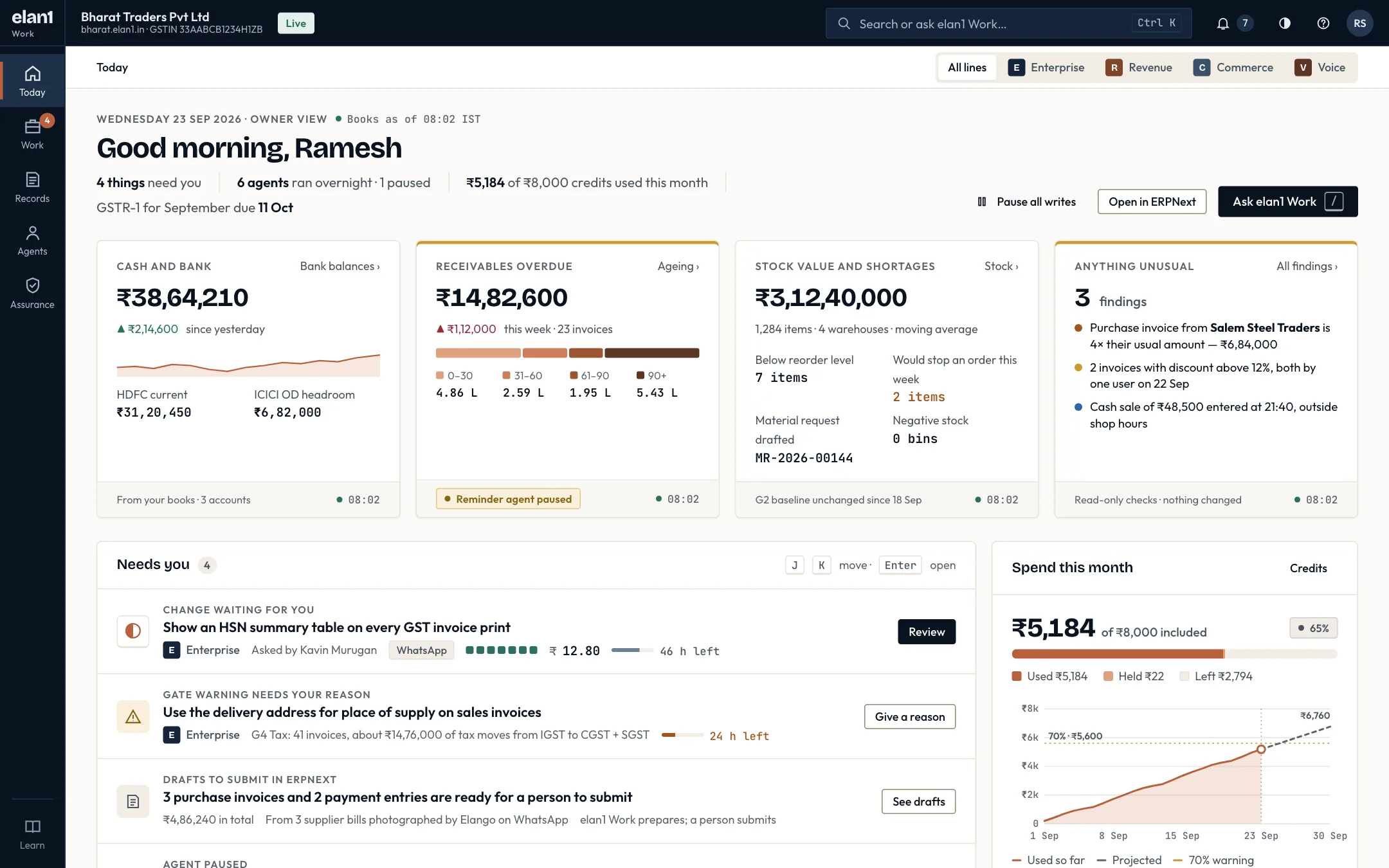 Illustrative specimen: the elan1 Work Today screen. The owner's start of day: cash, receivables, stock and anything unusual, read from the books, with the four things that need a person listed underneath.