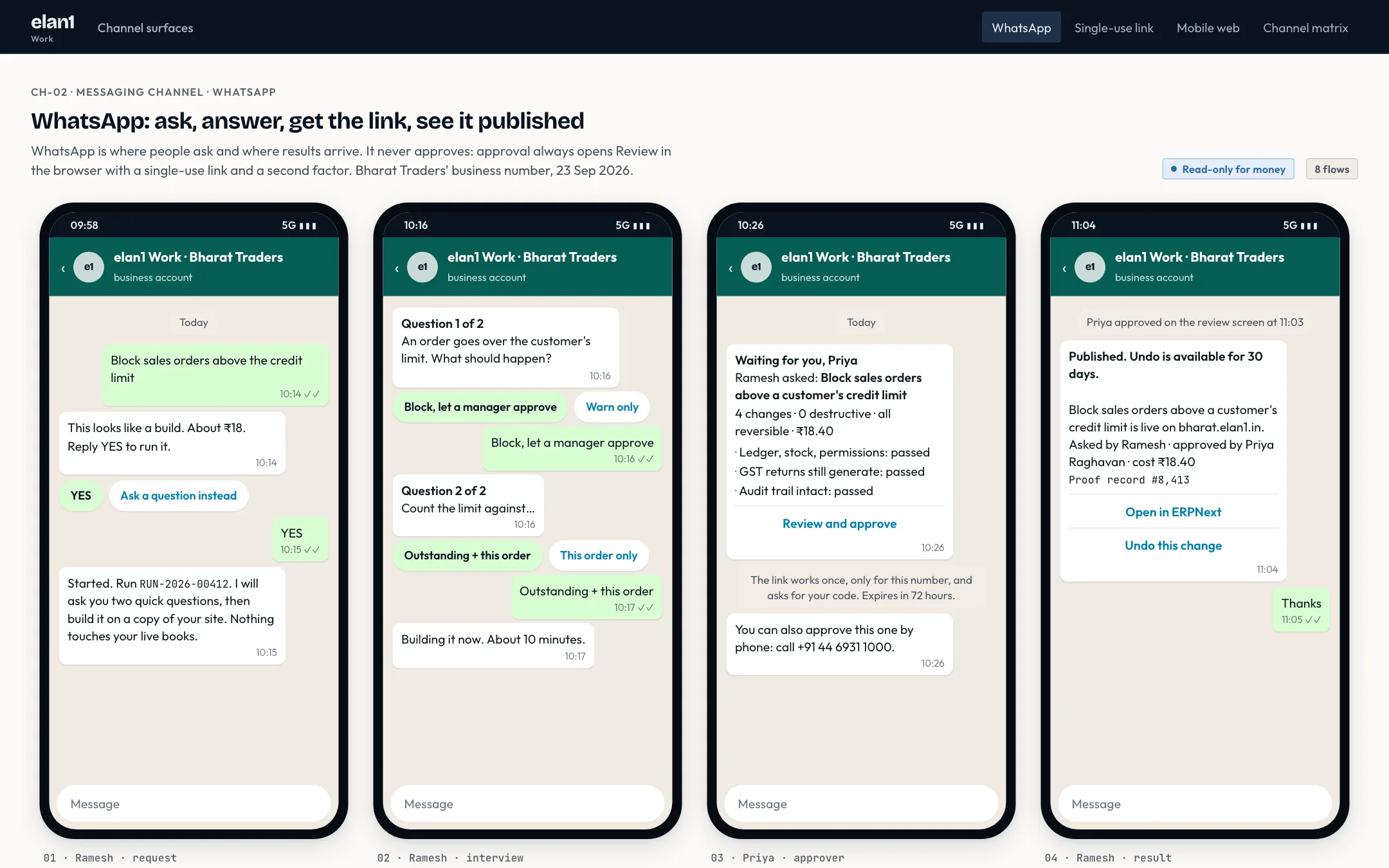 Illustrative specimen: the elan1 Work WhatsApp: ask, answer, approve screen. People ask on WhatsApp and results arrive there, but approval always opens the review in a browser with a single-use link and a second factor.